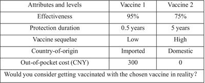 Investigating the influencing factors of vaccination decisions for newly developed and established vaccines: a comparative study based on latent class logit models in China